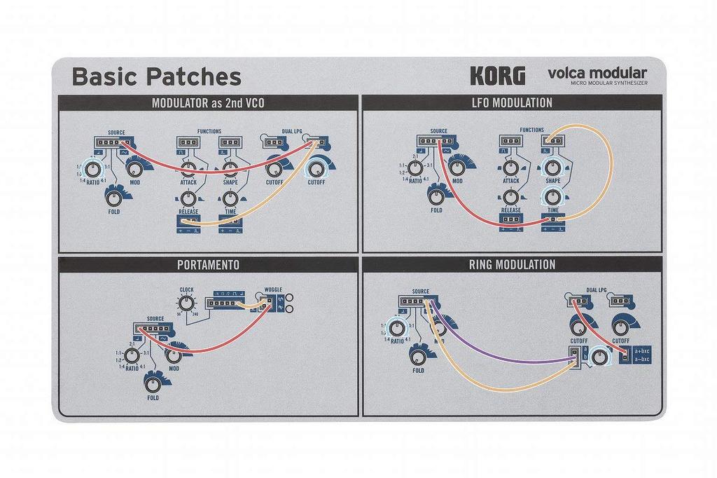 Модульный адаптер KORG для аналогового синтезатора KORG/volca [AC set! ] Полумодульный