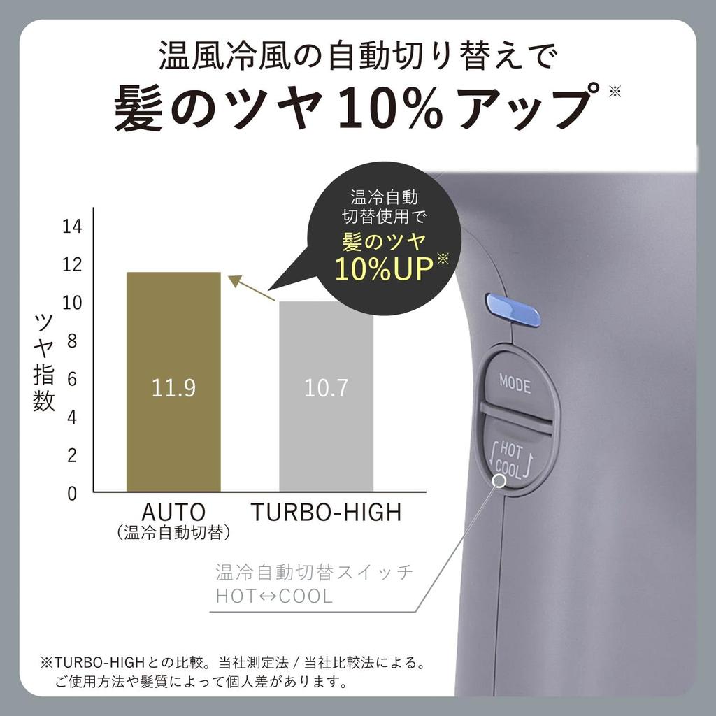 TESCOM Сушилка Protect Ion Большой объем воздуха Большая скорость ветра Быстрая сушка Холодный горячий воздух Nobby от TESCOM Длина шнура Дымчато-серый 1,7 м NIB500B-H