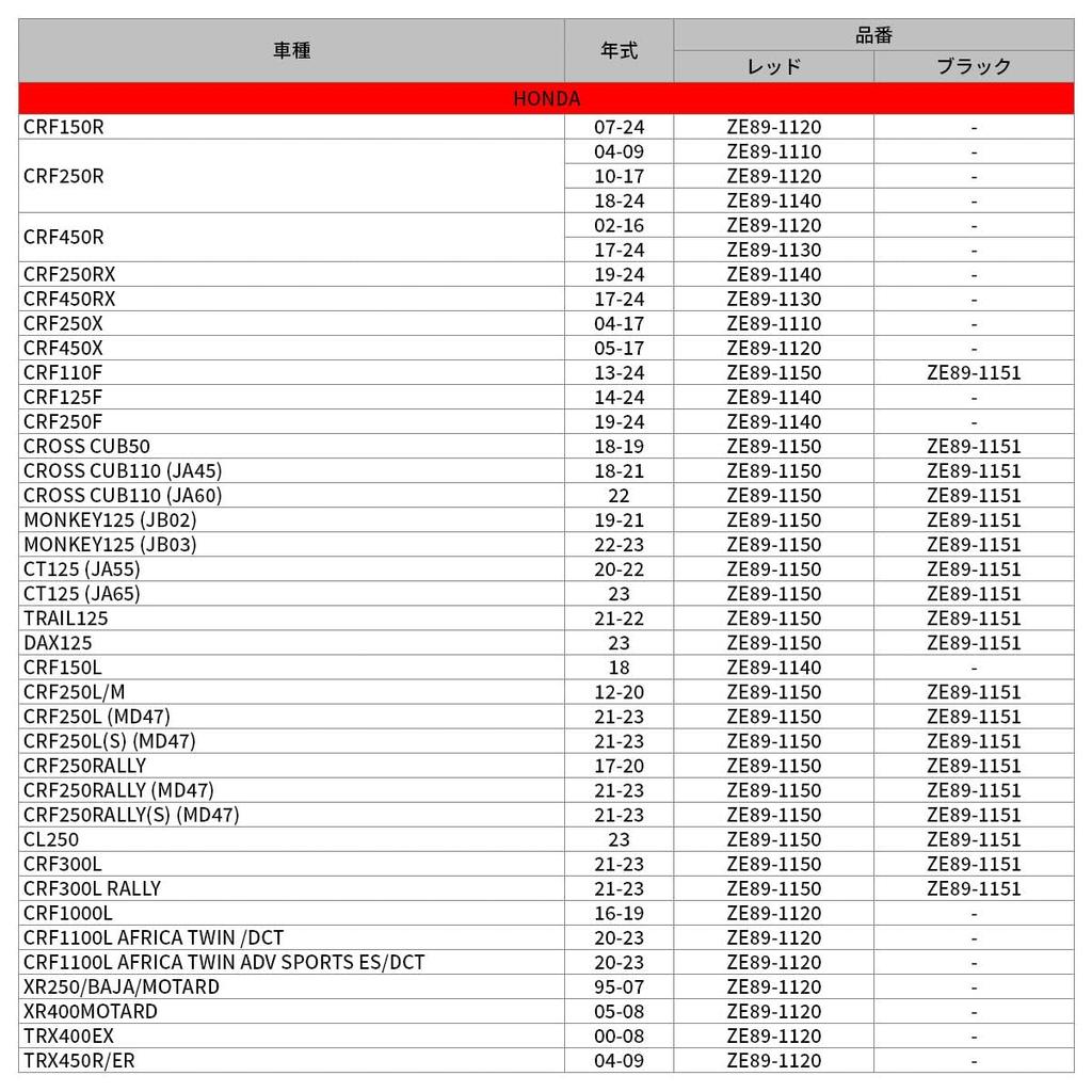ZETA RACING CRF150R/CRF250R,CRF450R/450X,AFRICA TWIN,XR250/XR400 Заглушка двигателя алюминиевая красная F6532 (Старый номер продукта:ZE89-1120) Dirt Freak DIRTFRE