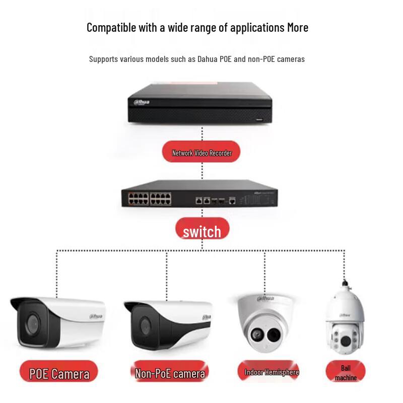 Dahua 4-Channel 1080P NVR Security Recorder CN plug (adapter included)