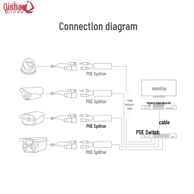 Qi Shao 48V to 12V 30W Isolated PoE Splitter