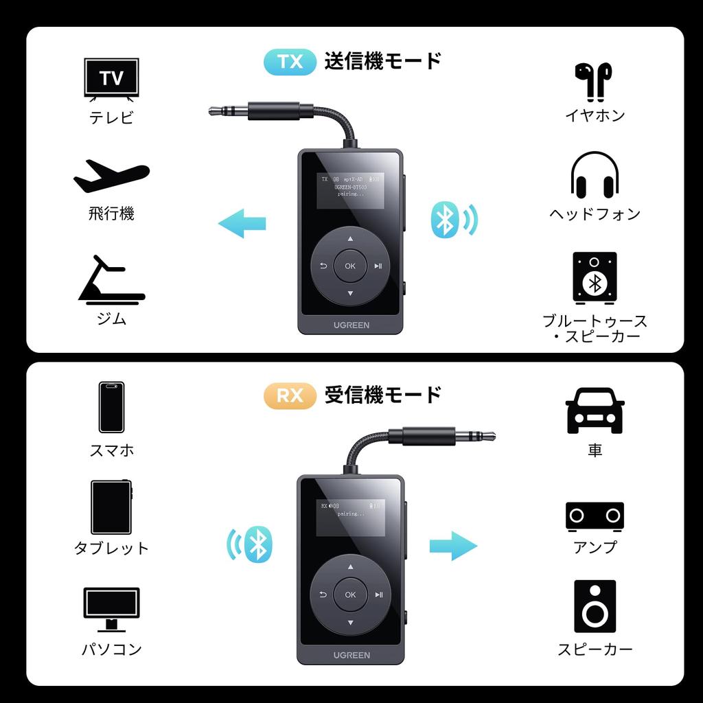 UGREEN Bluetooth Transmitter Receiver for Two AirPods with AptX Aux Audio Bluetooth Adapter for Car and TV a for Air Travel 5.3 & onboard, 2-in-1