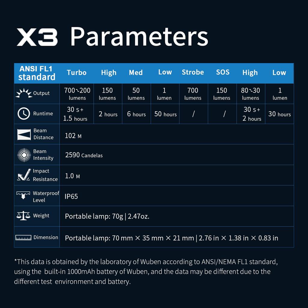 WUBEN X3 Мини аккумуляторный фонарик с зарядной базой 180 градусов EDC брелок фонарик Twist IP65 водонепроницаемый магнит карманный фонарик 10 режимов