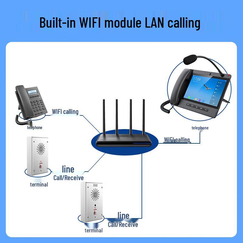Lailai IP Intercom System (CN version)