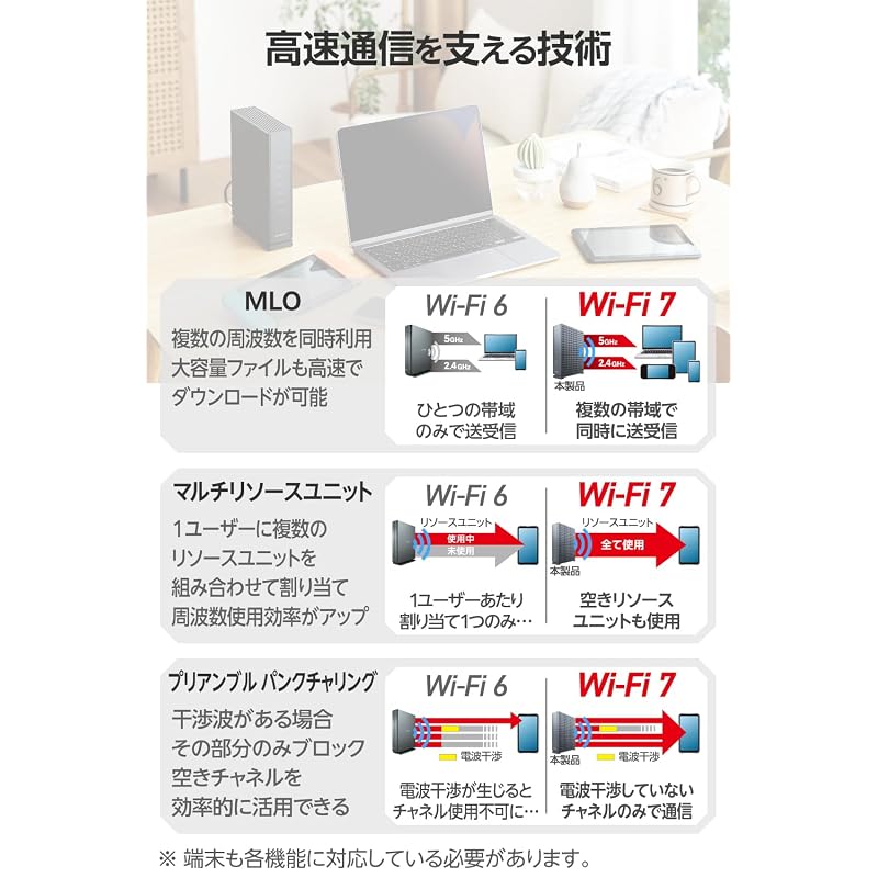 ELECOM WiFi-маршрутизатор Беспроводная локальная сеть Wi-Fi 7 11BE 2882+688 Мбит/с IPv6 (IPoE) Совместимый Эко-пакет WRC-W701-B