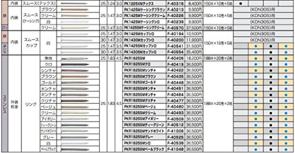 Makita Pocket Nails for Air Smooth 150pcs X 10 Rolls X 5 Nailers, Iron, Interior, (Tex), Boxes, F-40316