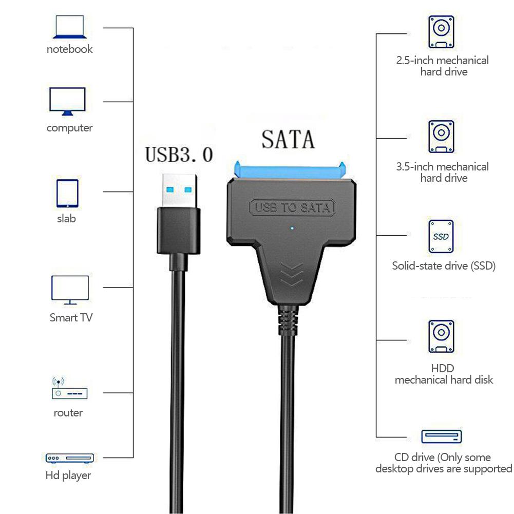 Hard Disk Adapter Cable 2.5 Inch USB Easy Drive Cable Hard Drive Easy Drive Line SATA22 Pin String Oral Line