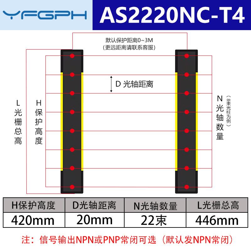YFGPH Type 4 Safety Light Curtain Sensor