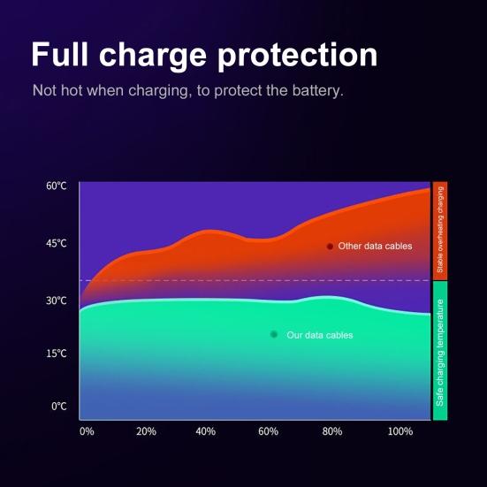 5A Micro USB Зарядка Передача Данных Type-C Быстрый Плетеный Кабель для Android