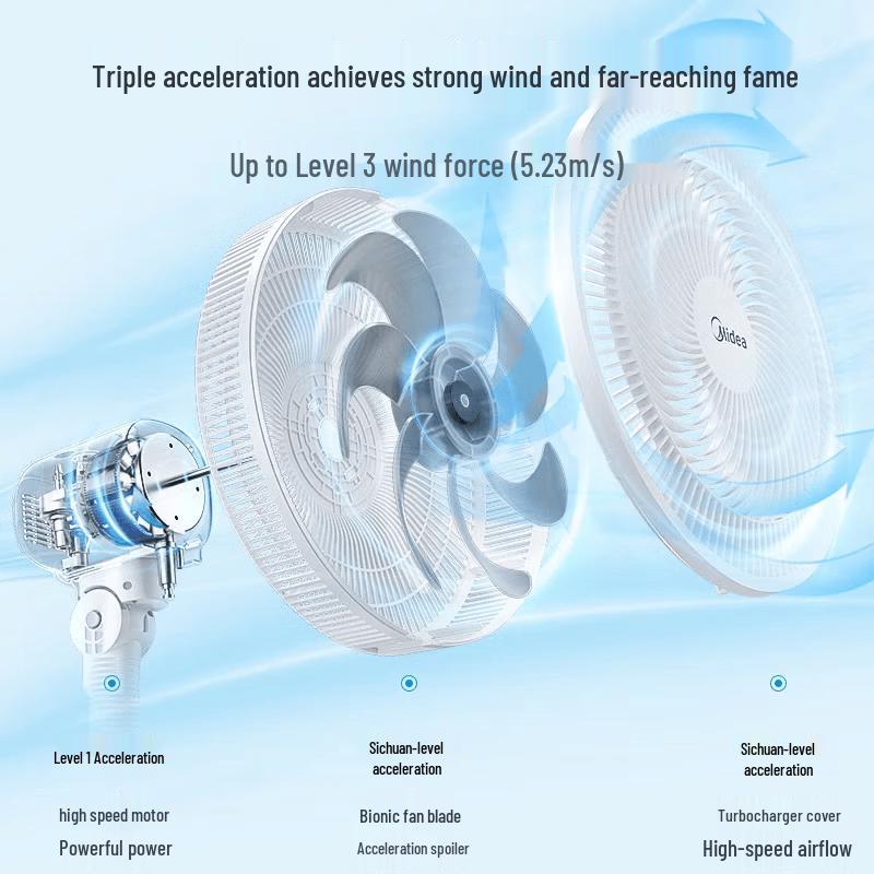 Midea SAF30AC Quiet Pedestal Fan CN plug (adapter included)