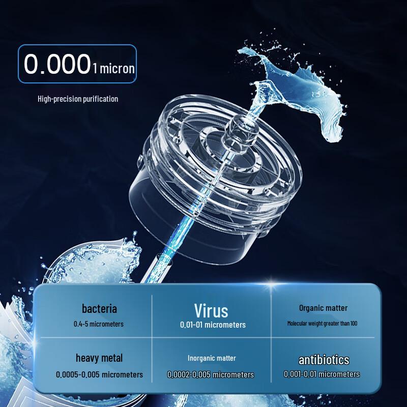 Сменный картридж для фильтра воды Yibai для серии Midea S1, китайская вилка (адаптер в комплекте)