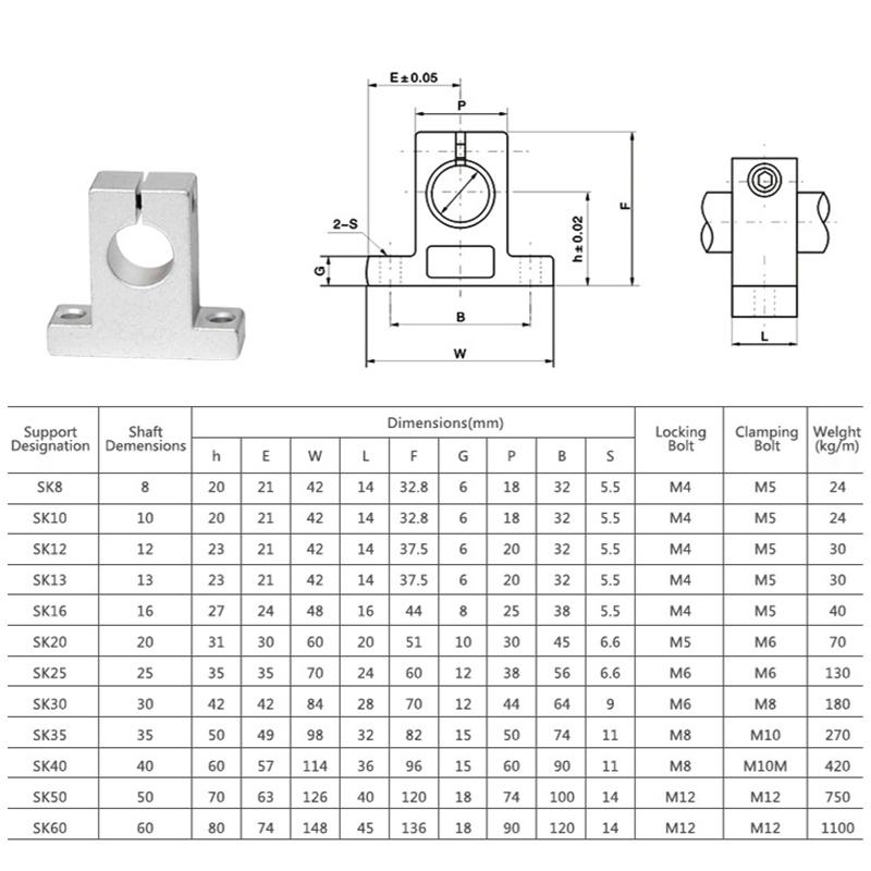 1 шт., опора вала линейного подшипника Sk8 Sk10 Sk12 Sk25 Sk30, детали 3D-принтера