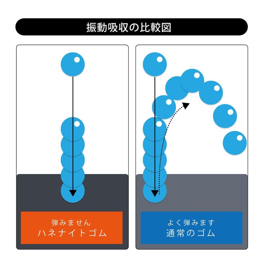Резиновые прокладки для стиральной машины Tokyobou Новые Сделано в упаковке 60x60x9мм 44мм Внутренний 44мм Внутренний 60x60x9мм Толстые Виброизоляционные коврики, TW-660, Shizuka, Япония, 4,