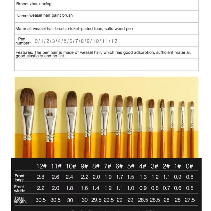 JOWOART 6 шт. Кисти для акварели Weasel Hair, специальная ручка для рисования кистью Joint Art, акриловая ручка для рисования гуашью для детей и начинающих, набор красок, материалы