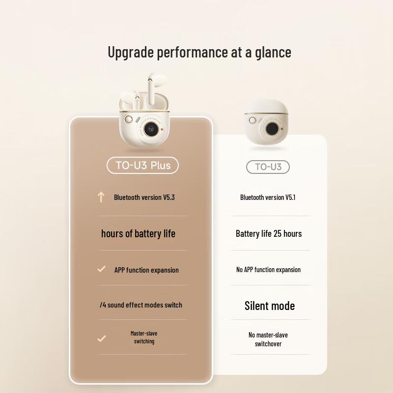 Edifier Полностью беспроводные Bluetooth-наушники TO-U3 Plus