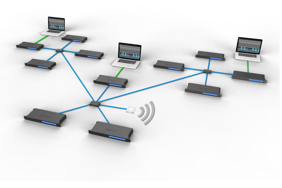 MOTU AVB Switch AVB Network Hub 5-Port