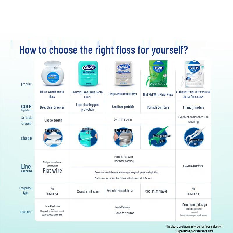 Oral-B Professional Deep Clean Mint Floss