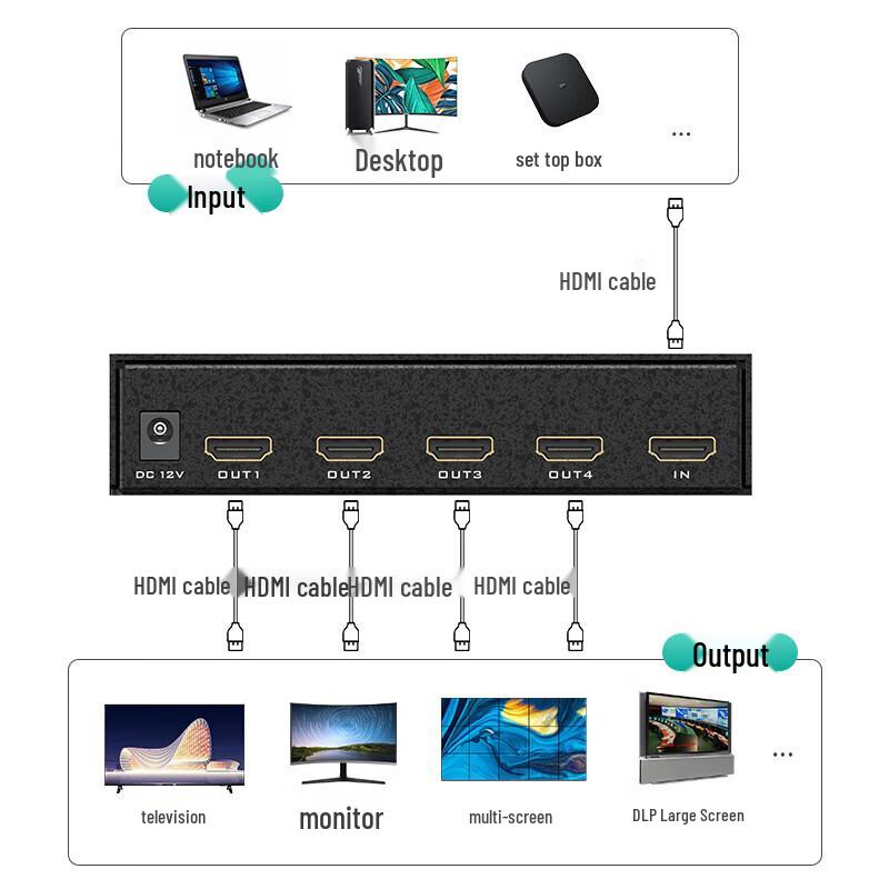 MT-Viki 4K HDMI Контроллер видеостены на 4 экрана
