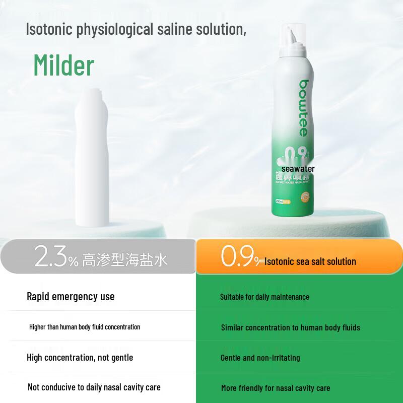 Bowtee Saline Nasal Spray