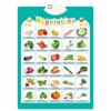 Interactive Talking Wall Chart for Kids Educational Toy for Boys and Girls Aged 3-6Y Fun Cognition Toy Battery Powered