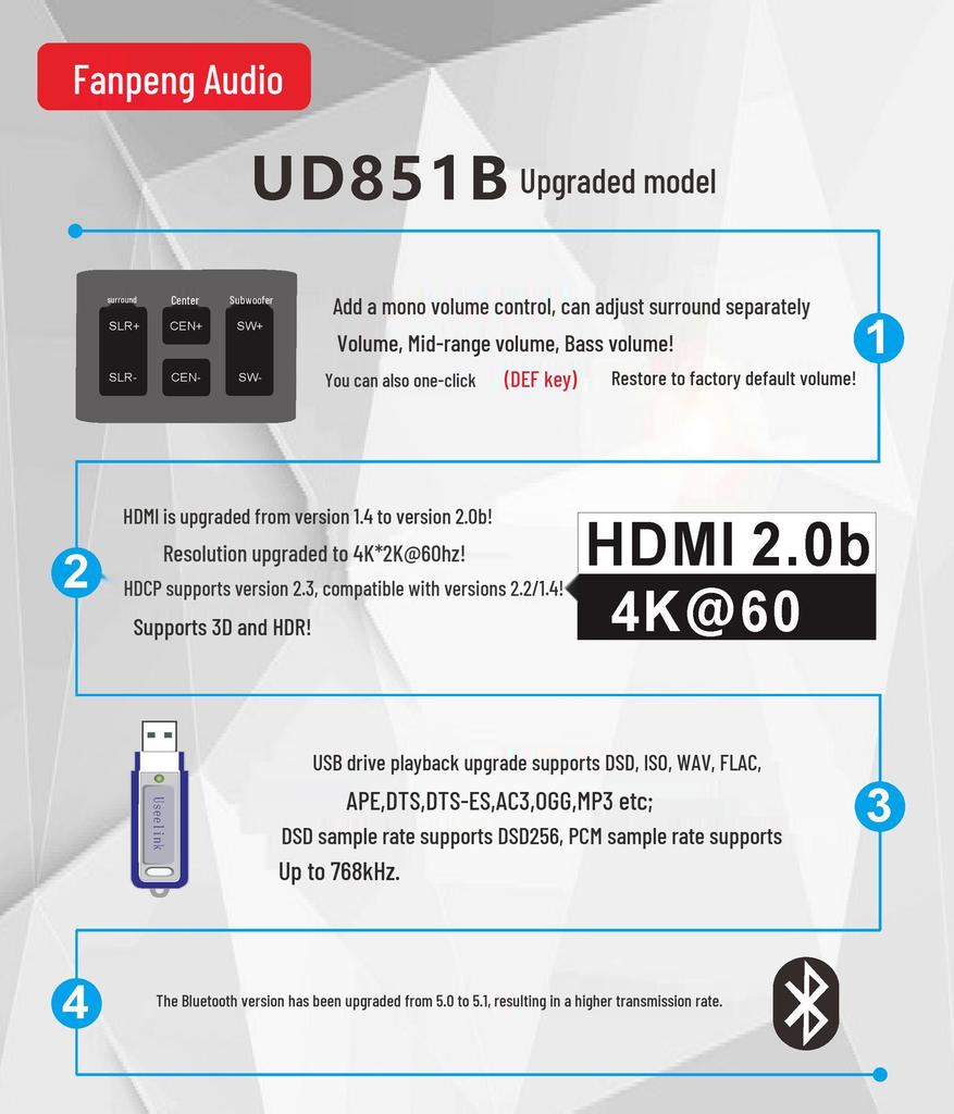 Декодер ЦАП 5.1-канального звука DTS Dolby AC3 с Bluetooth, HDMI, USB-подключением