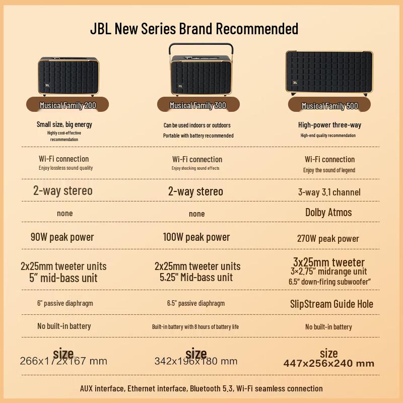 JBL Authentics 500 Dolby Atmos Smart Speaker (CN version)