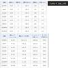 Shimano 18 Dialuna Spinning Rod S106ML Long Distance Model for Seabass Fishing (Surf, River, Embankment)
