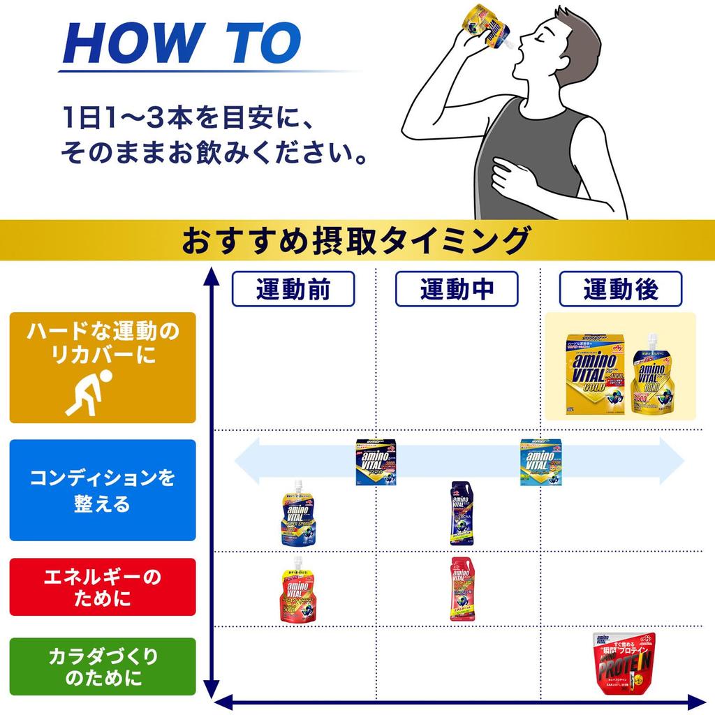 Ajinomoto Amino Vital Jelly Drink GOLD Apple Flavor 135g X 6 Amino Acids 3600mg Citric Acid 675mg BCAA EAA Nutritional Supplement