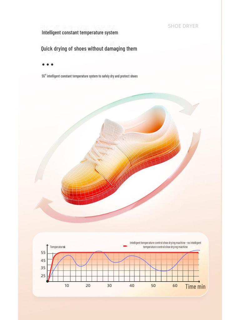 Foldable Intelligent UV Shoe Drying Machine with Deodorizer