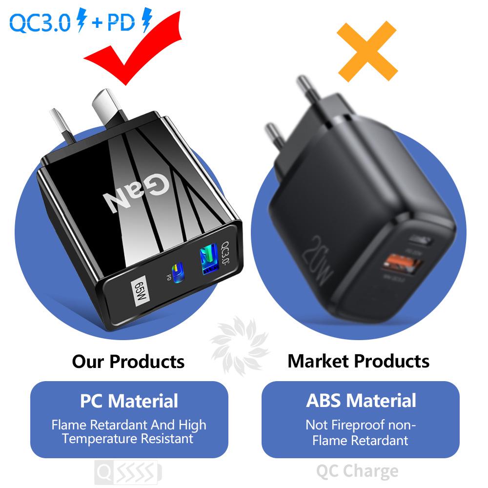 33 Вт GaN USB-зарядное устройство для мобильных телефонов QC 3.0 с вилкой US/EU/UK для быстрой зарядки