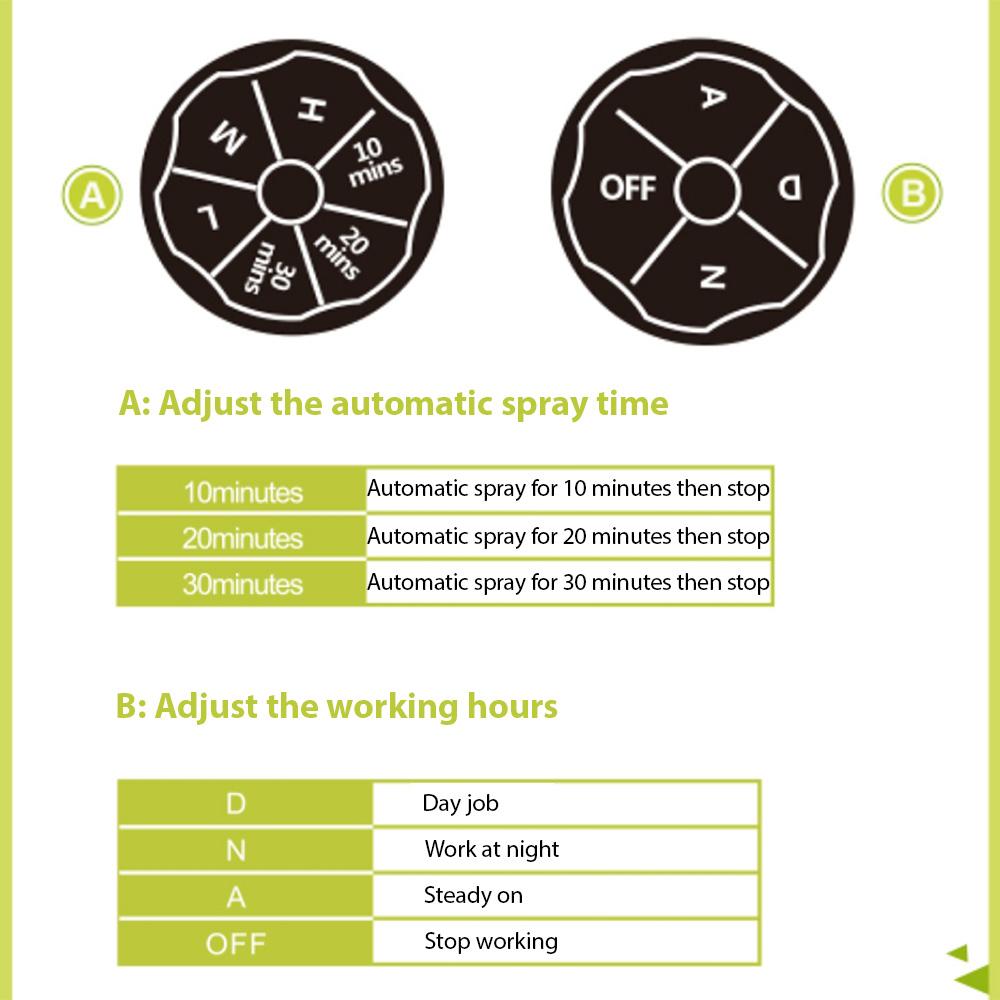 Solar Mouse Repellent Sprinklers for Yard Motion Activated Bird Deterrents for Outside Coyote