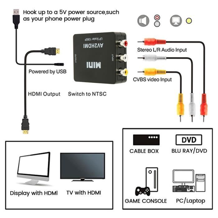 Mini Boîtier de Convertisseur Vidéo AV Vers HDMI, Adaptateur AV2HDMI RCA AV, CVBS VERS HDMI, Pour HDV, PS3, P
