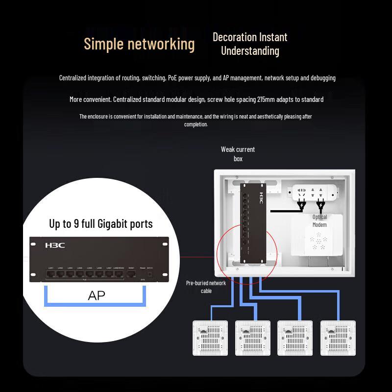 H3C H9 Whole-House Wi-Fi System with Panel APs