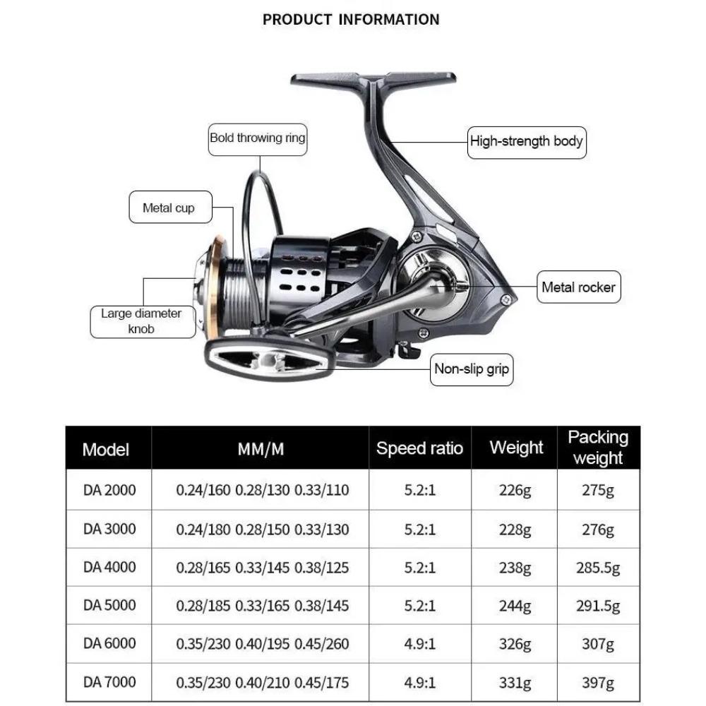 НОВАЯ рыболовная катушка Rapala серии 2000-7000 Спиннинговая рыболовная катушка Сверхлегкая Максимальная нагрузка 15 кг Спиннинговая катушка Катушки для морской рыбалки