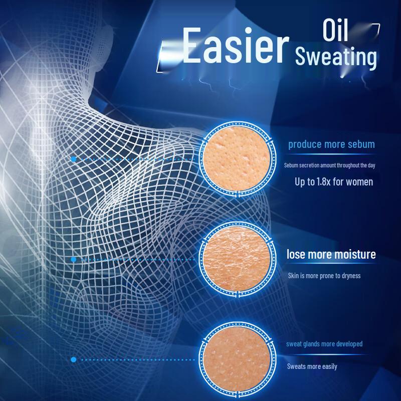 Dettol Hydration Balance Men's Shower Gel