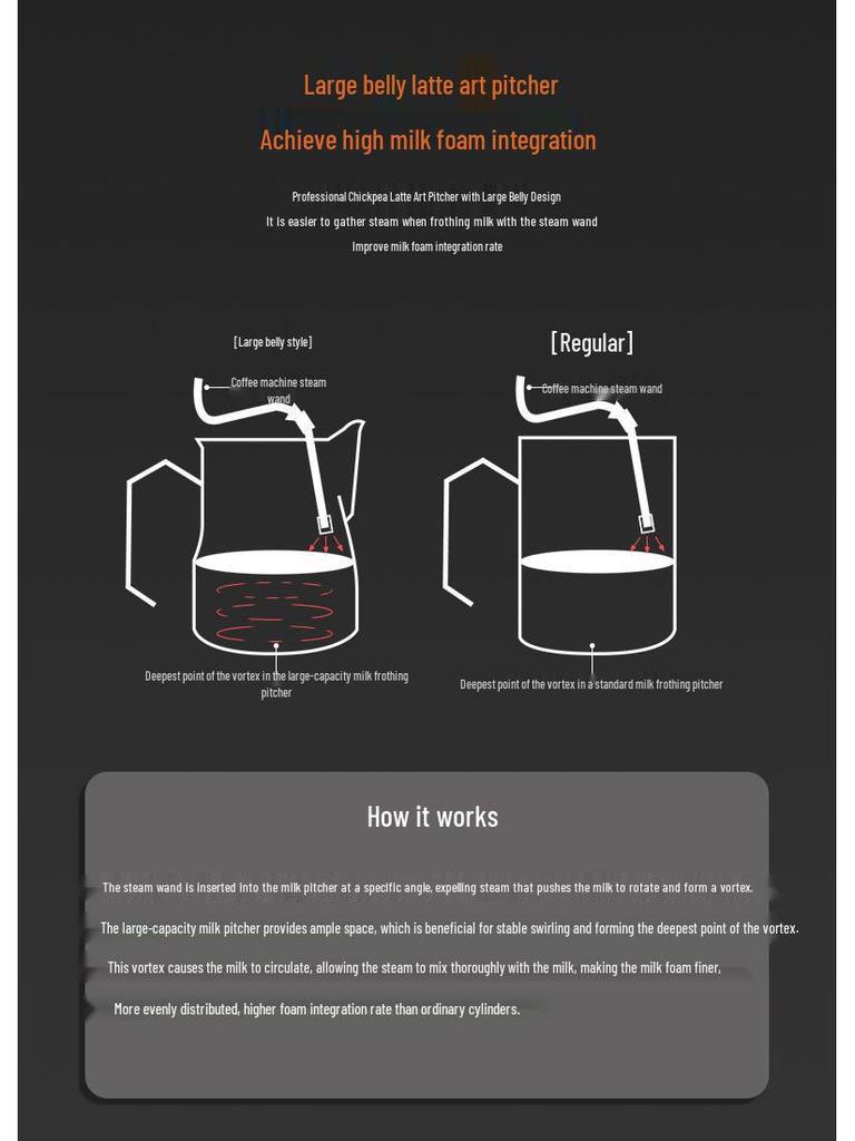 Кувшин для латте из нержавеющей стали: Питчер для взбивания молока для латте-арта