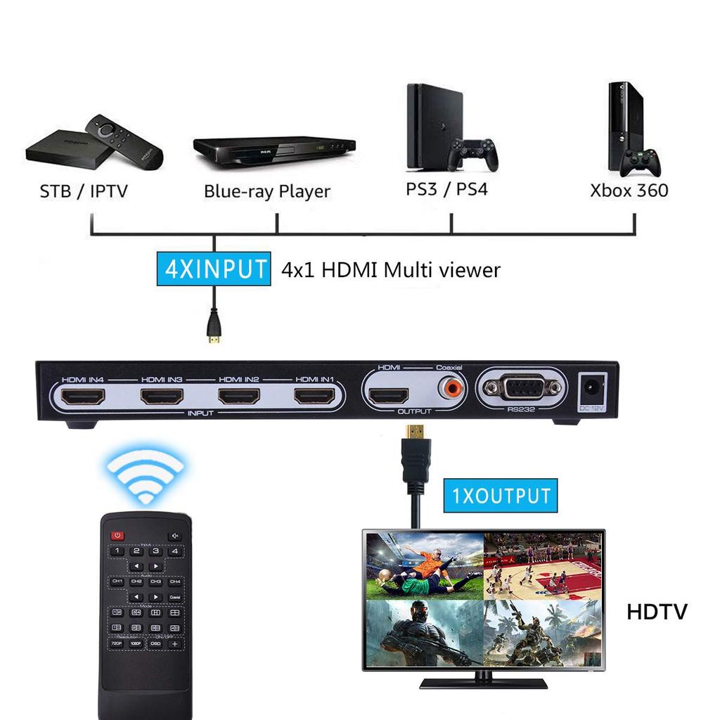 HDMI-экран 4 1080P Аудиоканал RS232 для инженеров и сплиттер ES-Tune, Входы/1 Выход, Совместимый, 6-режимный сплиттер, Переключение, Управление, Мониторинг.