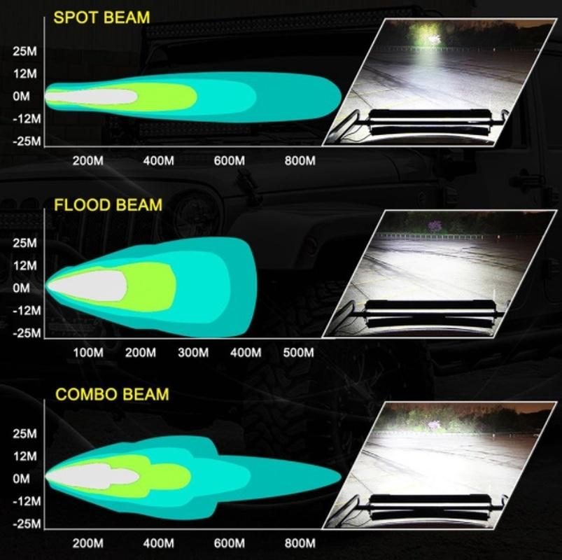Мини прожектор 6-дюймов 288W для установки на авто мото водную технику