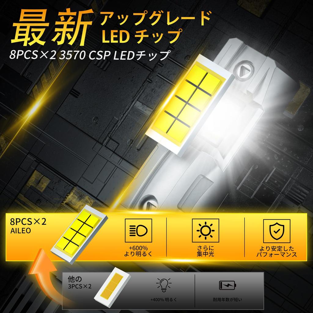 AILEO 9005 LED headlights are 22000 lumens high luminous flux LED bulbs, non-polarized design