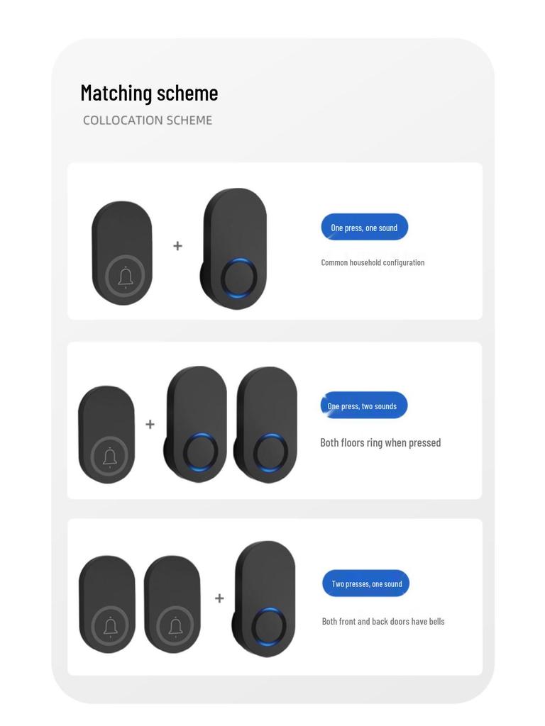 Беспроводной самопитающийся водонепроницаемый дверной звонок с большим радиусом действия и высокой громкостью для домов и пейджинга пожилых людей