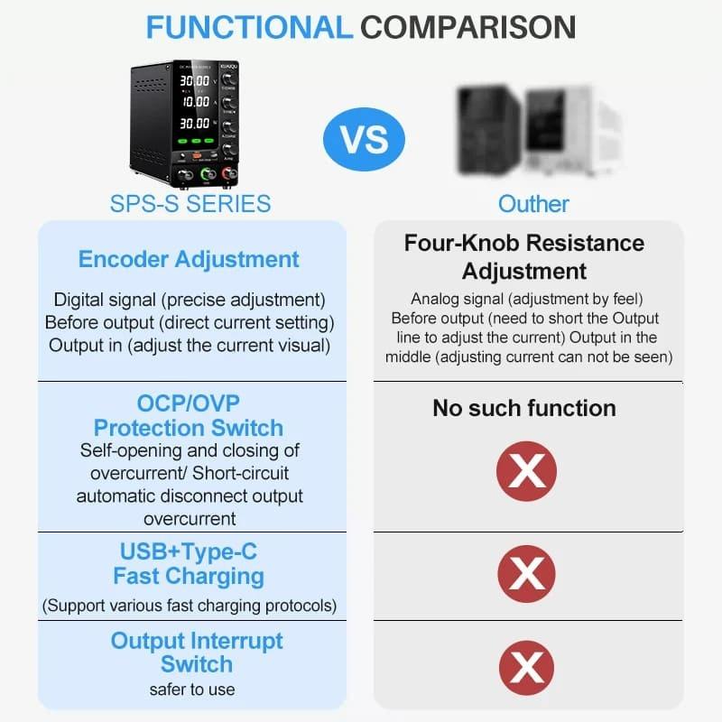 KUAIQU 2025 новейший OCP OVP DC регулируемый лабораторный источник питания 30 В 10 А выходной переключатель USB-A TYPE-C порт быстрая зарядка