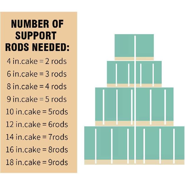 White Plastic Cake Dowel Rods for Tiered Cake Construction and Stacking Supporting Cake Round Dowels Straws with 0.4 Inch Diameter (9.5 Inch)