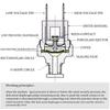 Реле давления воздуха 165-200 PSI 1/8"-27 NPT DC 24V 12V Воздушный компрессор 200PSI 165PSI