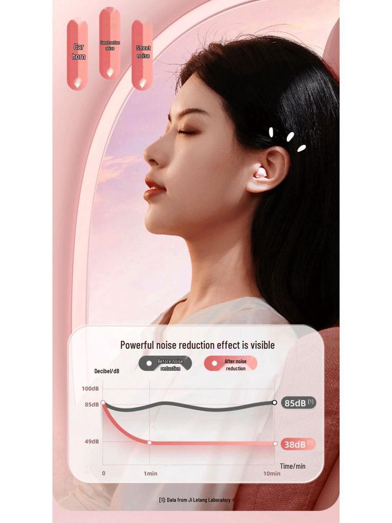 Беруши с шумоподавлением «Китти Кэт»: Для сна, учебы или перерывов