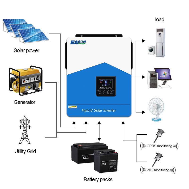 Easun Power 6200w 48v MPPT Hybrid Off Grid Dual Output Pure Sine Wave 120a 230v 50/60hz Solar Inverter Charger with BMS WiFi