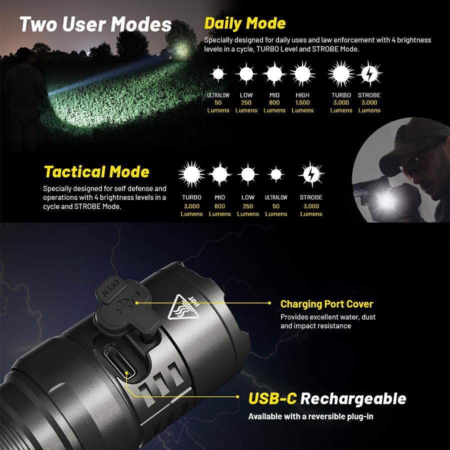 NITECORE P23i 3000 люмен светодиодный USB-C аккумуляторный фонарик 5000 мАч аккумулятор