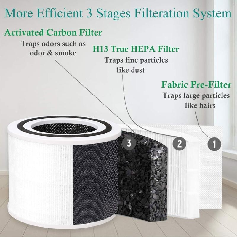 Фильтр True Filter для ухода за питомцами, сменный фильтр-пак True, легкий, для Core P350/P350-RF