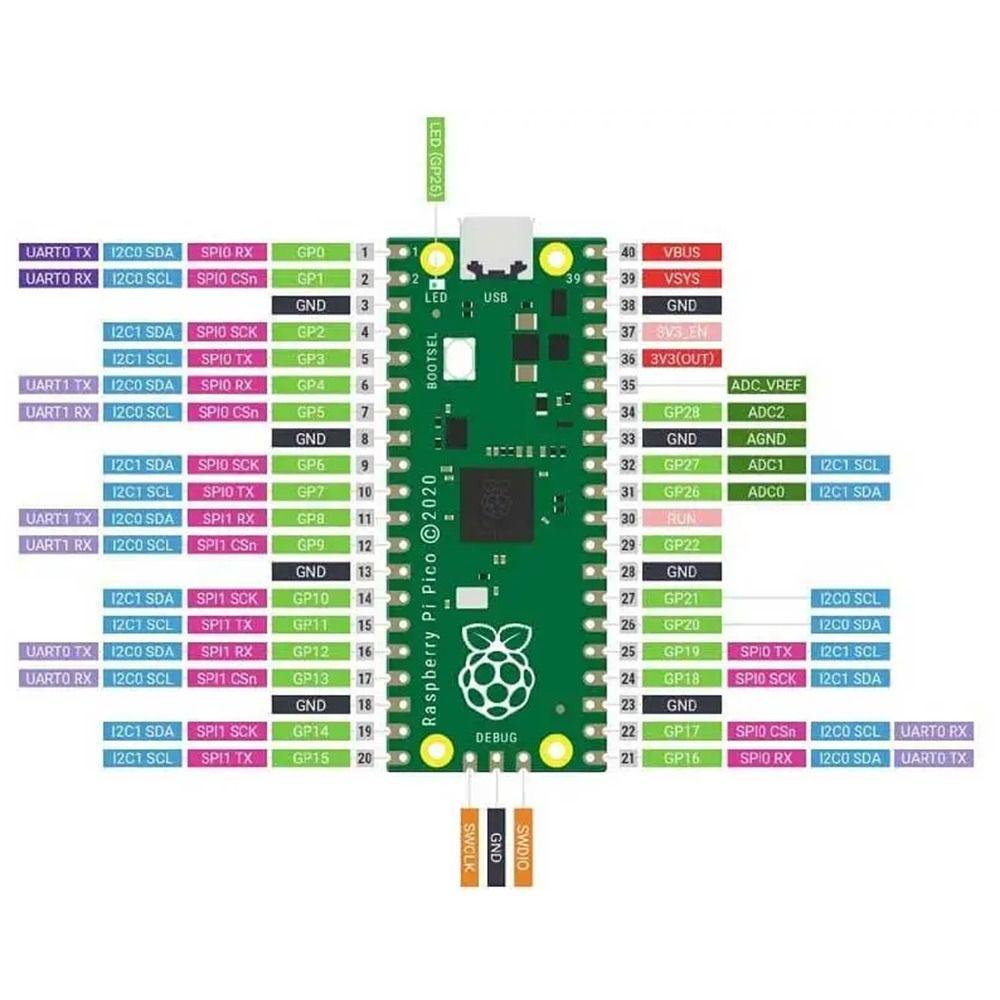 RP2040 Raspberry Board Original Programmable PCB Board Raspberry Pi Pico Board for raspberry pi