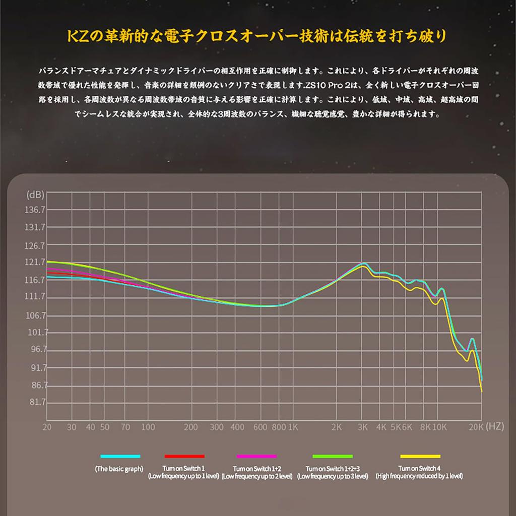 LINSOUL KZ ZS10 Pro 2 Black Hybrid Earphones Designed for Music Enthusiasts High-End 4BA+1DD (Black.No Microphone)