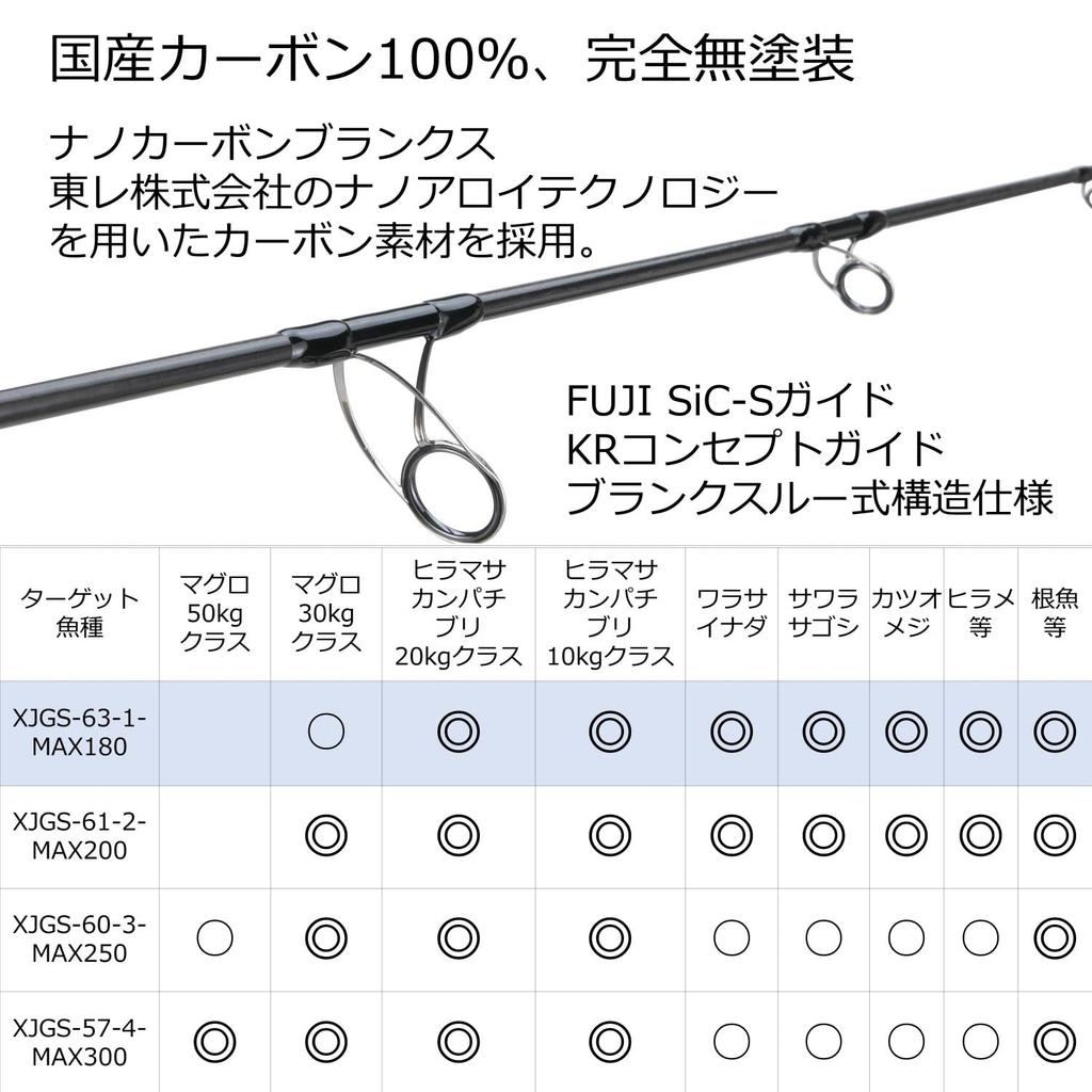 Абу Гарсия Salty Stage Прототип Джиггинг (Прототип SaltyStage) XJGS-63-1-MAX180
